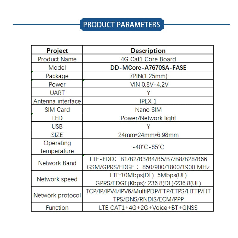 SIMcom CAT1 Core Board SIM7670 SIM7672 SIM7000 SIM7070 A7670 A7676 A7672 Series MNGV LNGV  support Data+GNSS(optional)