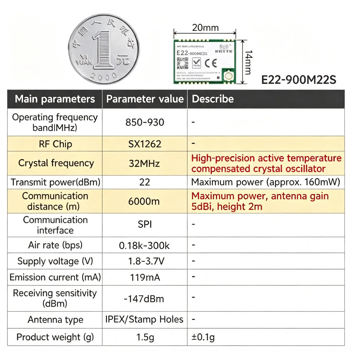 EBYTE E22-M Series SX1262 SX1268 Lora Module - Long Distance Wireless SMD High Precision TCXO at 170/433/868/915MHz