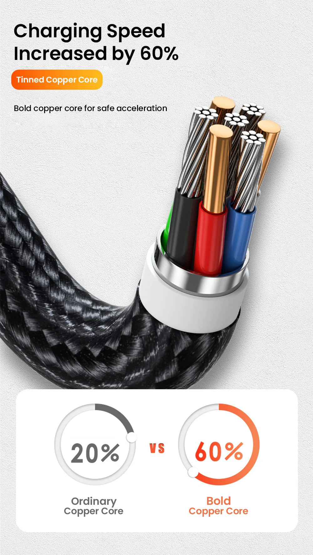 25cm Short USB Type C Cable 3A Data Micro USB Cable for iPhone Huawei Xiaomi Power Bank Fast Charging Data cable