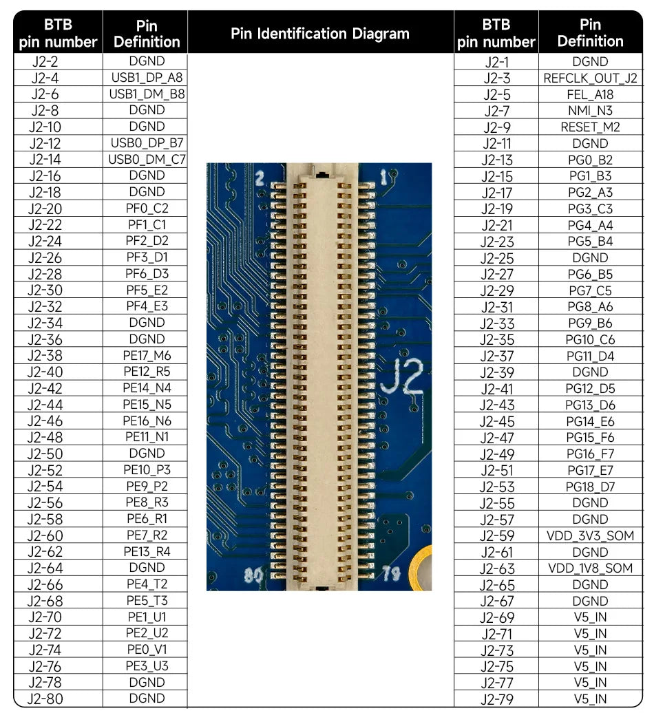 T113-i Core Board CDSENET ECK30 Linux BTB 1.2G Dual-Core ARM A7 RISC-V DSP Multi-Core Heterogeneous Low Power Industrial Grad