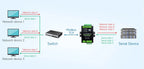 Industrial Isolated 4CH RS485 TO POE ETH (B) RJ45 Converter UART For Modbus