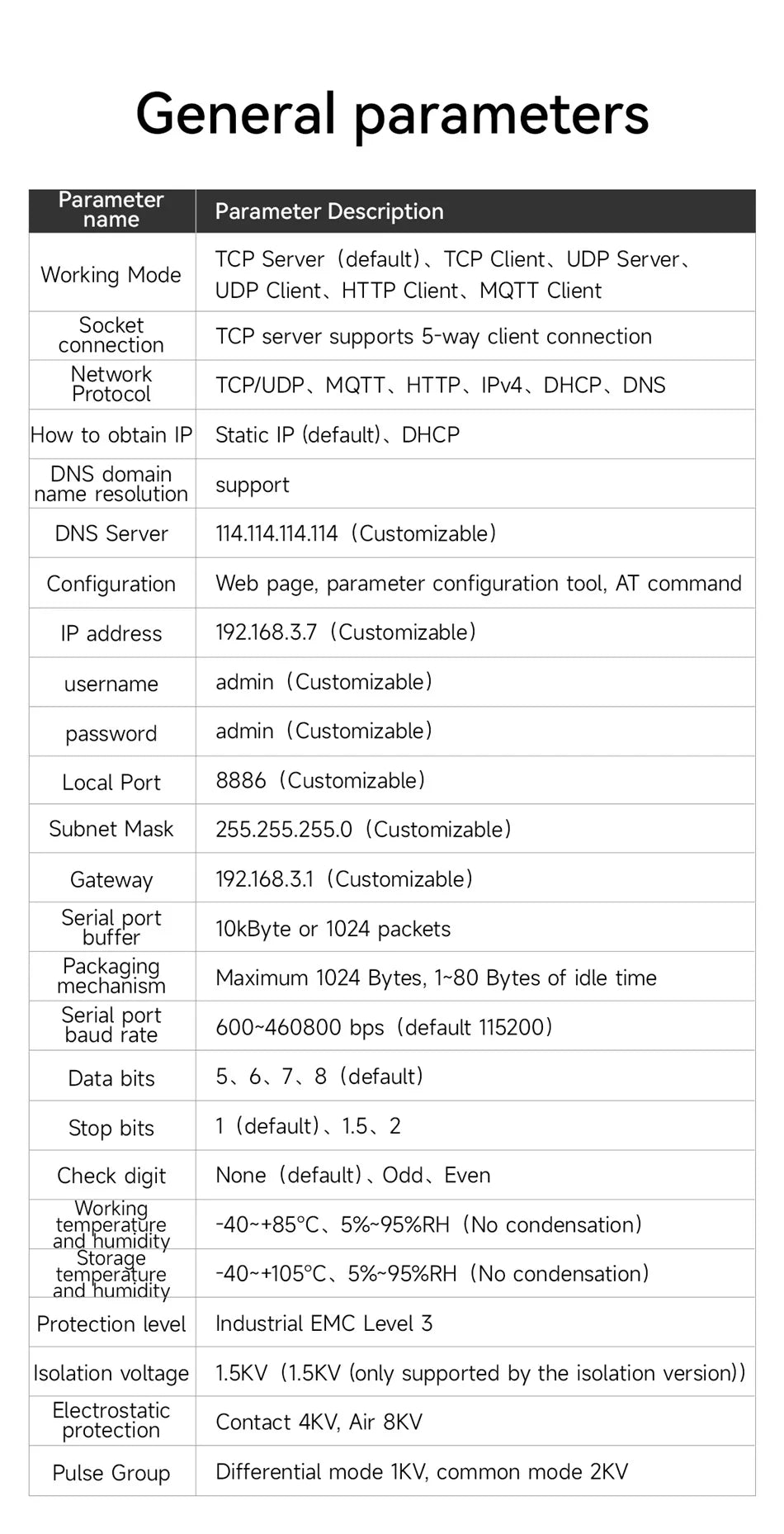 RS485 RS232 RS422 To Ethernet Serial Port Server DIN Rail Instal CDSENET NE2-D11 DC 8-28V  Modbus MQTT HTTP DNS  FOTA Remote Up