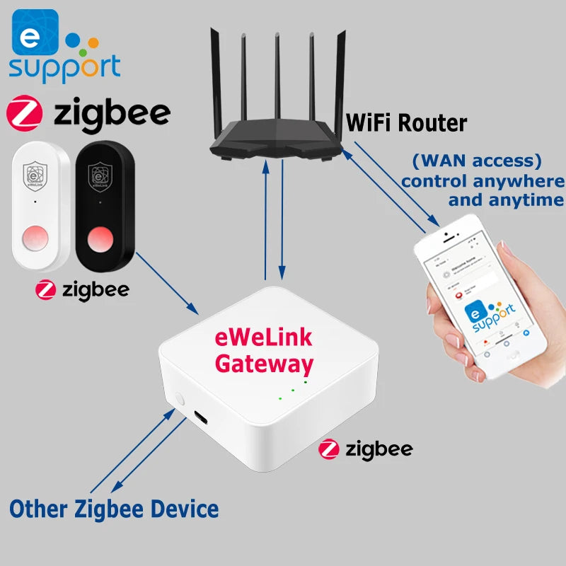 EWeLink Zigbee PIR Infrared Detector Human Motion Sensor Smart Home Security Anti-theft Work With Gateway Alexa Alice Zigbee 3.0
