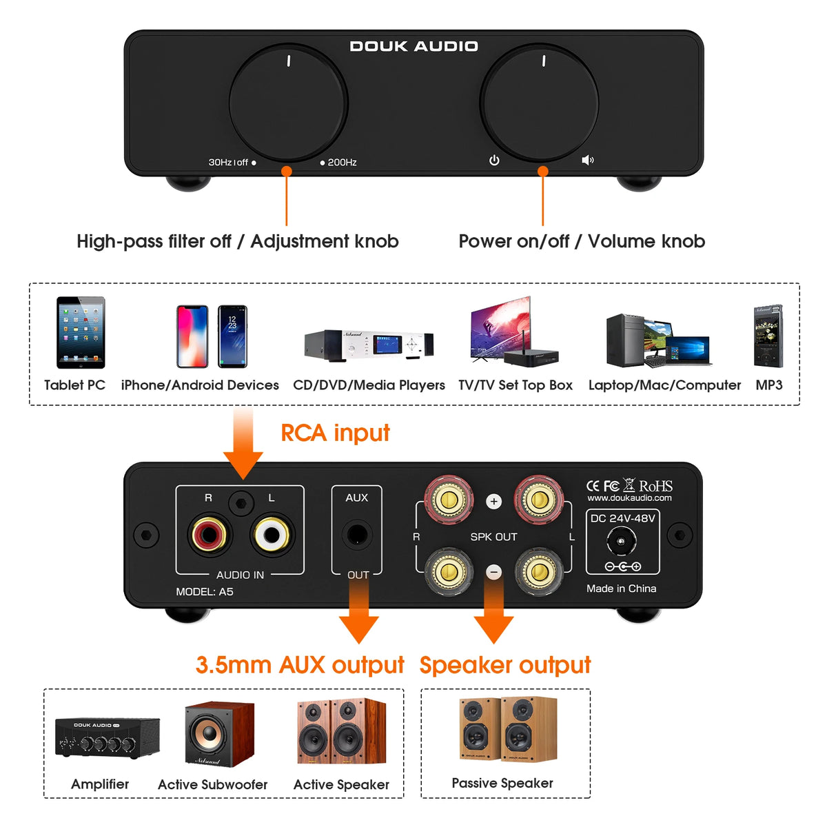 Douk Audio A5 Mini HiFi Stereo Amp 300W TPA3255 Class‑D Digital Power Amplifier