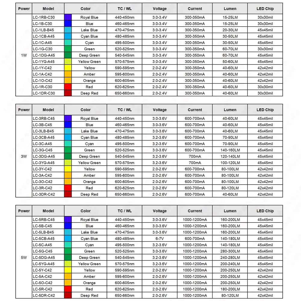 Colorful 1W 3W 5W LED Chip Red Green Blue Yellow Amber Orange 440nm 470nm 480nm 500nm 540nm 570nm 660nm 670nm COB Light Beads