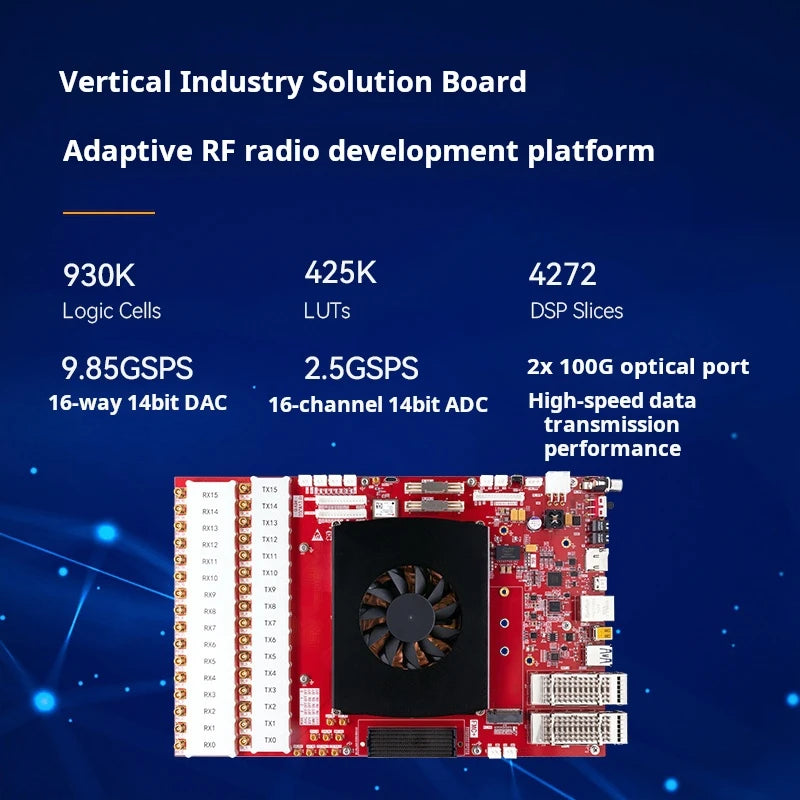 Alinx AXRF49 RF Development Board AMD Xilinx Zynq UltraScale+ RFSoC XCZU49DR FPGA | High-Performance Design
