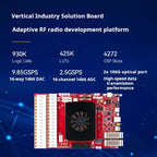 Alinx AXRF49 RF Development Board AMD Xilinx Zynq UltraScale+ RFSoC XCZU49DR FPGA | High-Performance Design