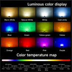 1 Reel/3000Pcs 0402 0603 0805 1206 SMD LED Red Yellow Green White Blue Orange Purple warm white ice blueLight Emitting Diode