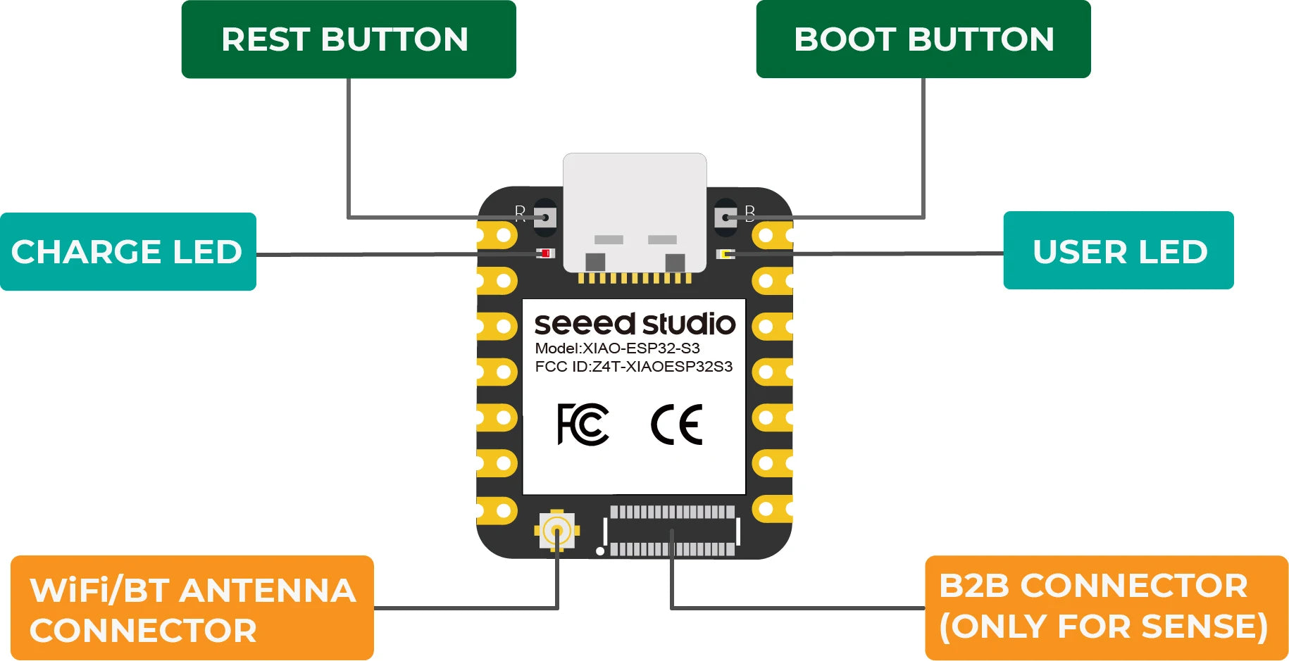 Seeed Studio XIAO ESP32 S3 Sense Development Board Wi Fi BLE Camera Microphone 8MB PSRAM FLASH for AIoT Embedded ML Projects