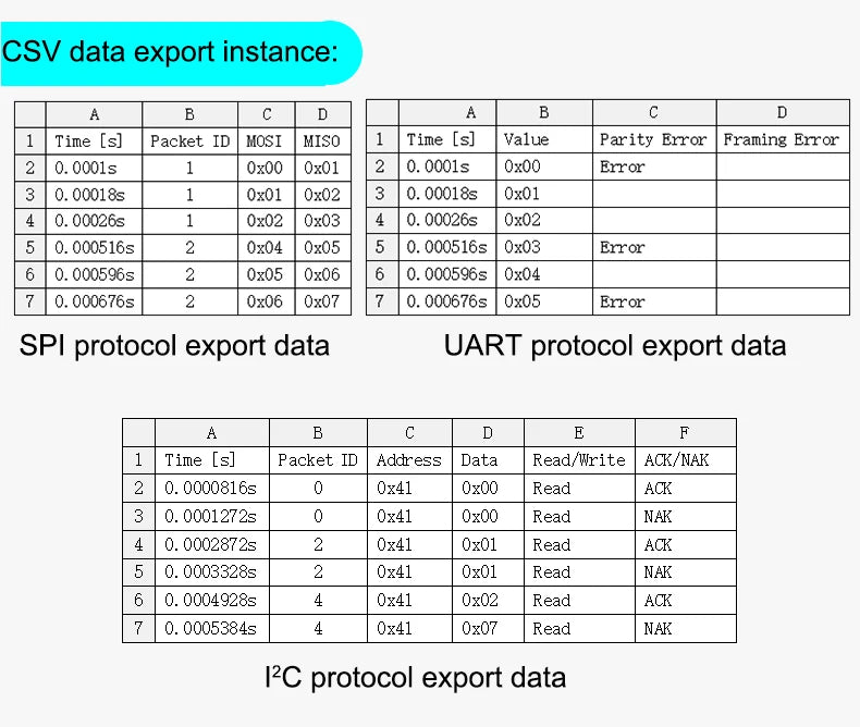 LA1010 USB Logic Analyzer 100M 16CH 10B Samples PC Based Kingst Protocol Decoding Tool for MCU ARM FPGA Debug English