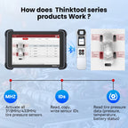THINKCAR VENU IPRO Tire Pressure Inspection Tool 315MHz/433MHz TPMS Tire Repair Tool Sensor Activation Diagnostic Tool For 689BT