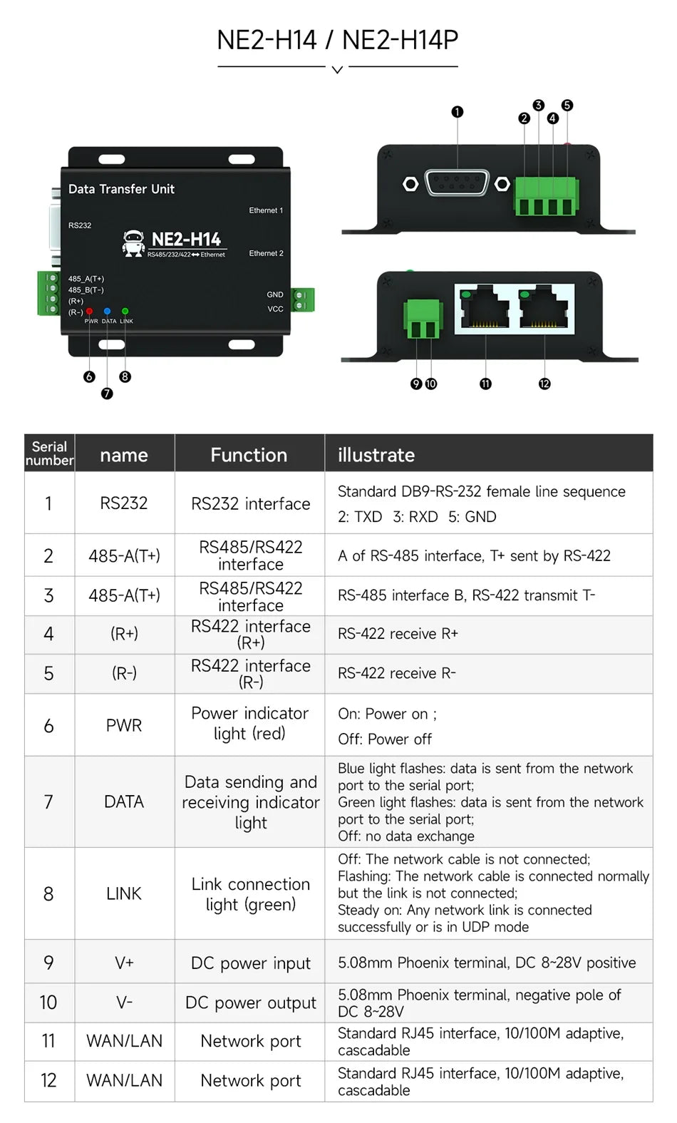 RS485 to Ethernet Serial Server COJXU NE2 Series MQTT IOT Communication DC 8-28V ModBus Gateway TCP/IP to RTU
