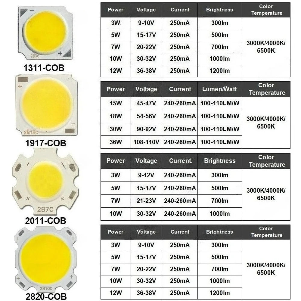 10pcs COB LED 3W 5W 7W 10W 12W 15W 18W 30W 36W Neutral Cold Warm White 13mm 20mm 28mm 1919 Chips Lamp SpotLight Downlight DIY