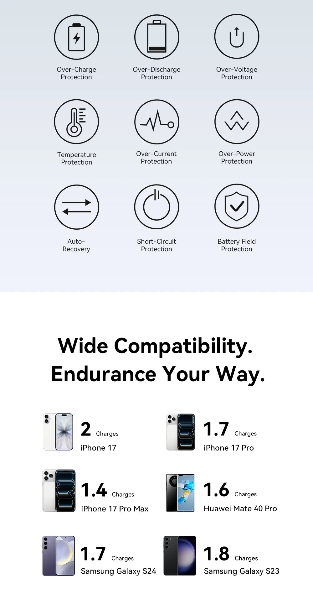 Vention 10000mAh Mini Power Bank 22.5W Fast Charging for iPhone 17 16 Magnetic Wireless Charger for Apple Watch Series 11 10 9