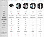 T-Watch-S3 Programmable Touchable Watch Integrated ESP32-S3 WIFI Bluetooth LoRa BMA423 Sensor MAX98357A Mic Speaker