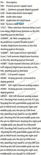 1let Interface I2S PCM5102A DAC Decoder GY-PCM5102 Player Module For Raspberry Pi pHAT Format Board Digital PCM5102 Audio Board