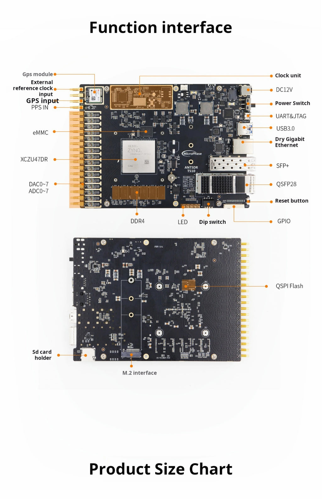 MicroPhase ANTSDR-T510 FPGA Board -chip board store