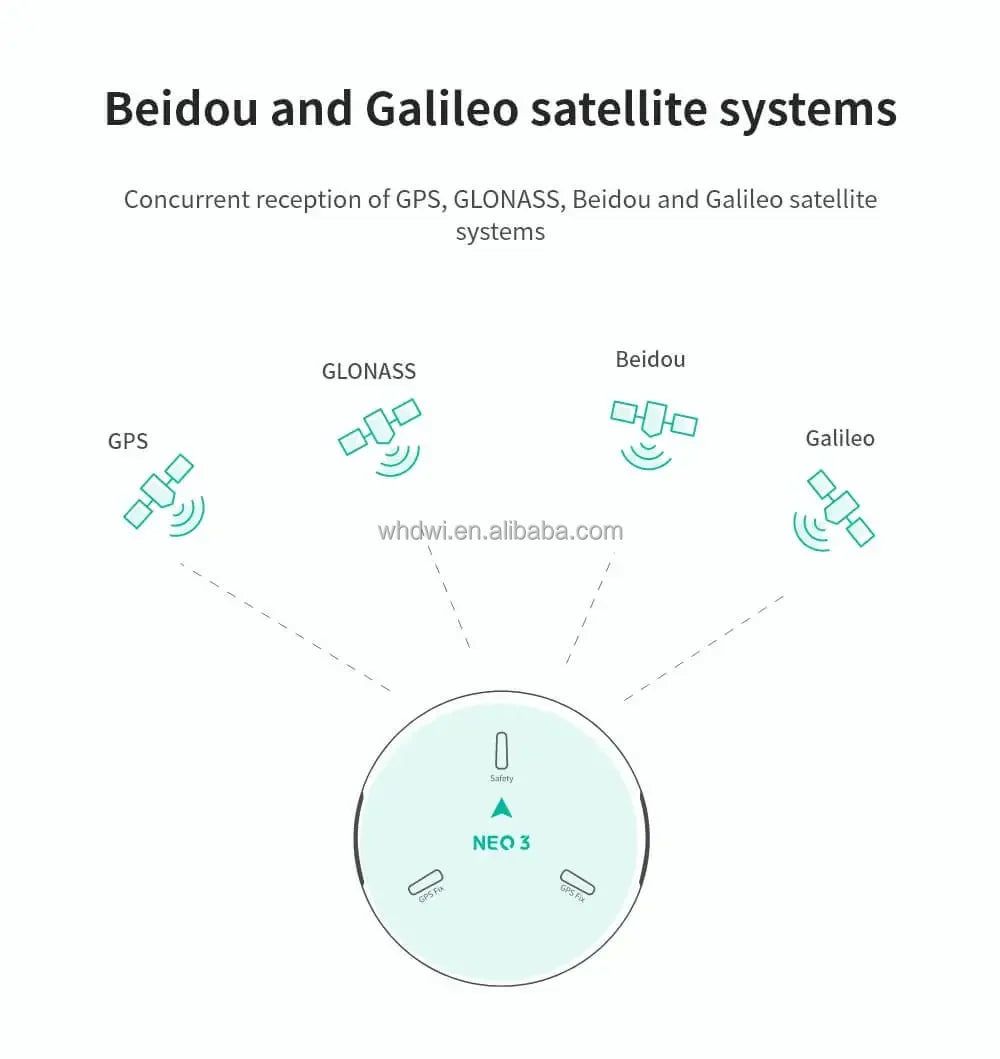 DWI Fit for NEO 3 GP S Module | GNSS M9N Plastic Dr-one Navigation & Positioning Module