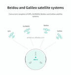 DWI Fit for NEO 3 GP S Module | GNSS M9N Plastic Dr-one Navigation & Positioning Module