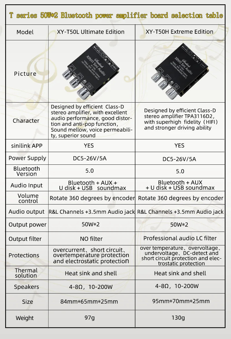 TPA3116D2 50W+50W Bluetooth 5.0 Subwoofer Amplifier Board 2.0 Channel High Power Audio Stereo AUX USB Bass CAR AMP t50l t50h