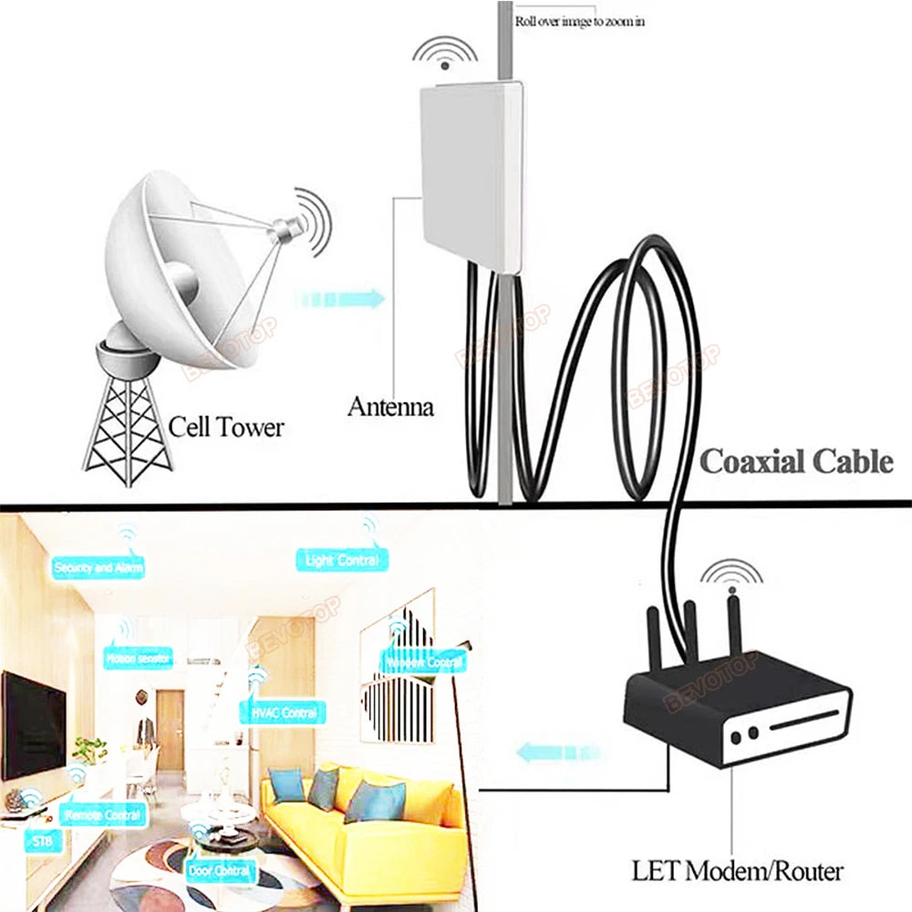 1PCS RG58 Cable Waterproof N Female Bulkhead to SMA/ RP-SMA Male Female RF Coax Pigtail 3G 4G 5G LTE Antenna Extension Jumper