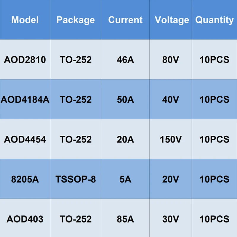 Original 10PCS TO-252 TSSOP-8 AOD2810 AOD4184A AOD4454 8205A AOD403 N/P-channel SMD Mosfet Transistor Integrated Circuit BJT