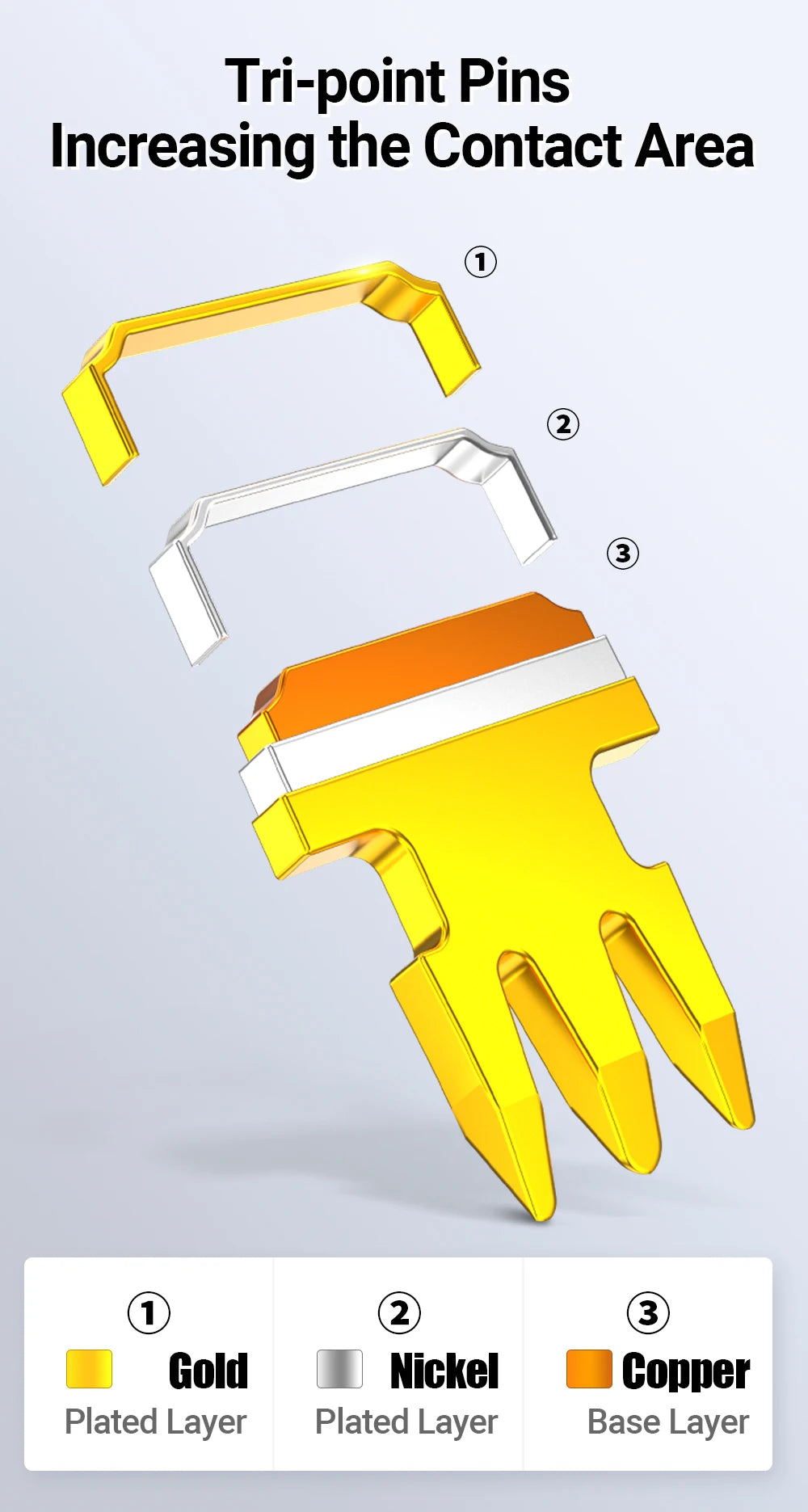 AMPCOM CAT7 Pass Through RJ45 Modular Plug Network Connectors STP 3/50μ Gold-Plated 8P8C Crimp End for Ethernet Cable