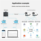 Lorawan Lora Dual Band Module 410Mhz-510Mhz LR2021 3PCS Core2021-LF Core2021 Low Power Multi-Protocol Iot For Smart Home