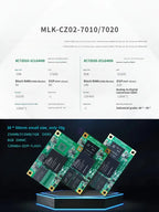 Milianke MLK-F3P-CZ02: Xilinx Zynq-7010/7020 FPGA Board with Dual-Core ARM & Gigabit Ethernet