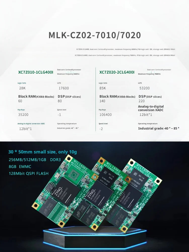 Milianke MLK-F3P-CZ02: Xilinx Zynq-7010/7020 FPGA Board with Dual-Core ARM & Gigabit Ethernet