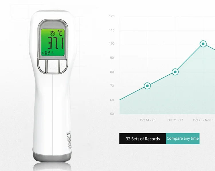 No Contact Baby Thermometer - One-Click Infrared Forehead Digital Thermometer for Infants, Kids & Adults - Fever Alert