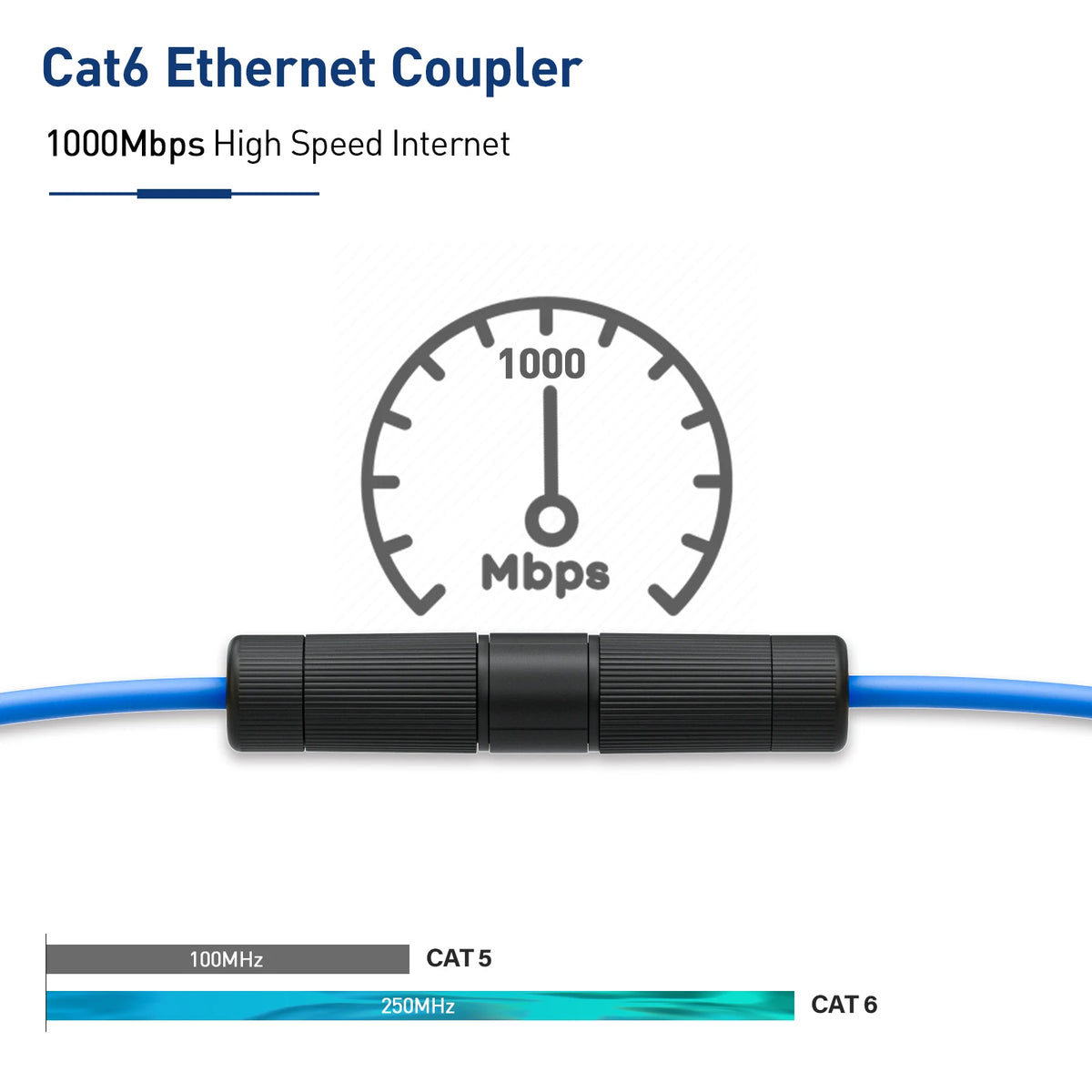 ZoeRax RJ45 Waterproof Coupler IP68 CAT6/CAT5E/CAT5 Female to Female Outdoor Waterproof Rainproof Wire Cable Coupling Connector