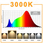 Hydroponice 3W 5W 10W 20W 30W 50W 100W COB LED Grow Light Chip Full Spectrum 400-840nm for Indoor Plant Seedling Growing Flower
