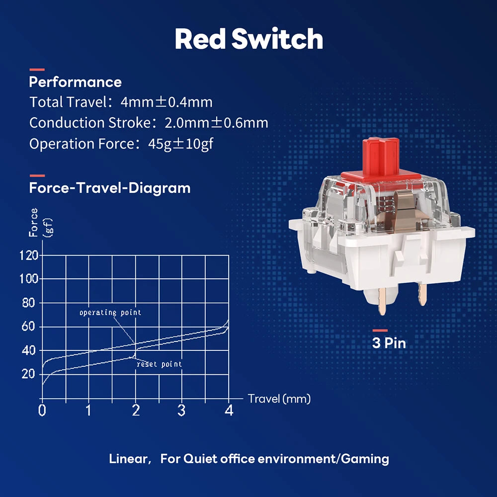 RK ROYAL KLUDGE Mechanical Keyboard Switch 3/5pin Clicky Tactile Linear Silent Blue Brown Red Switches for MX Gaming Keyboard