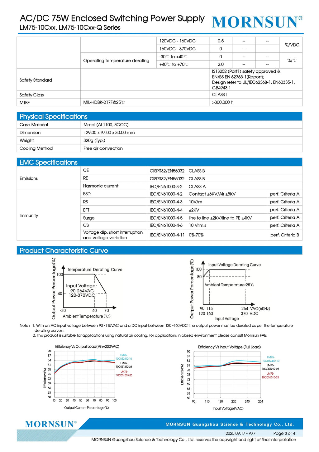 LM75-10C051212-28 LM75-10C051515-23 LM75-10C052412-15 75W AC-DC Enclosed Switching Power Supply