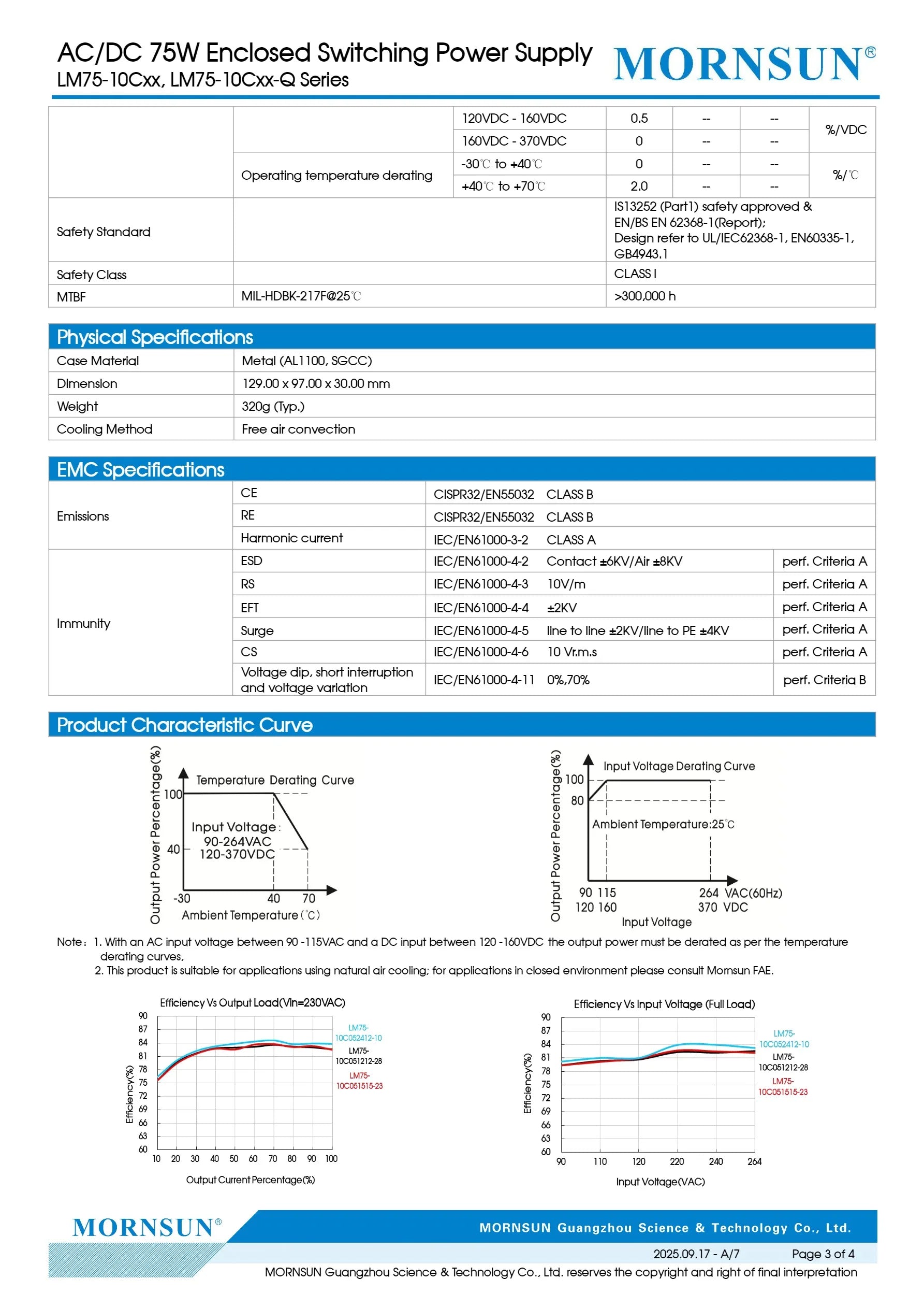 LM75-10C051212-28 LM75-10C051515-23 LM75-10C052412-15 75W AC-DC Enclosed Switching Power Supply