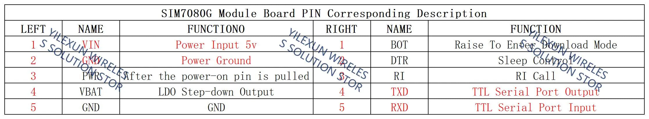 SIM7080G Global Communication NB-IOT CAT-M LPWA Module Board GNSS Expansion Core Board LTE GPS Antenna