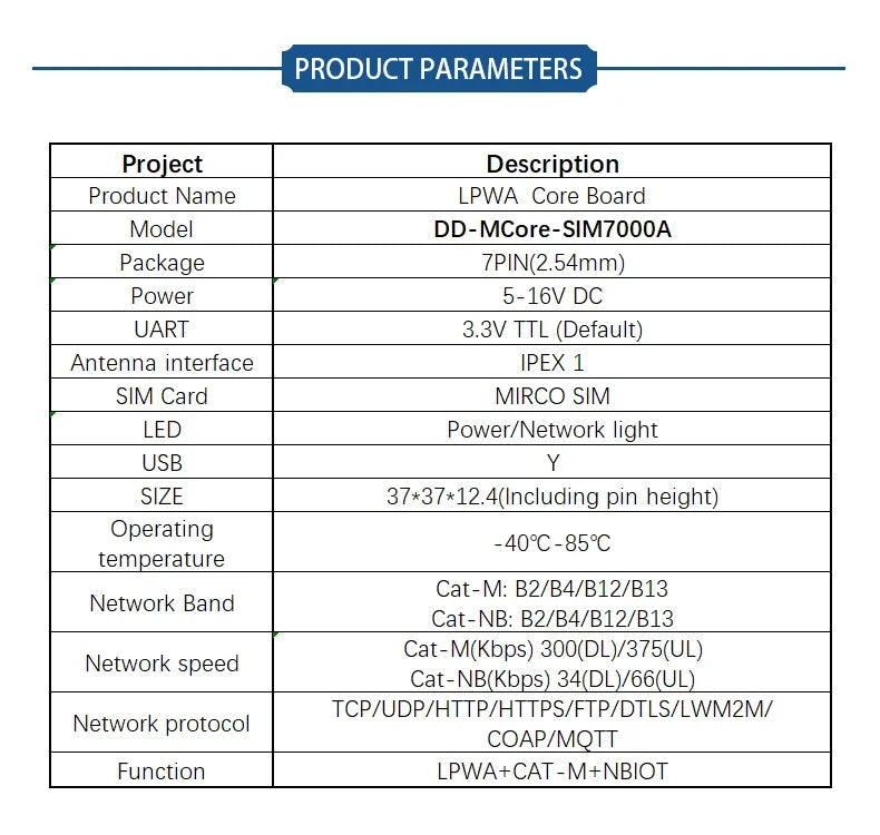 SIMCOM SIM7000 SIM7070 LPWA+NB-IoT+Cat-M+GPS Module SIM7000A SIM7000E SIM7000G A7676E Core Board for Metering Asset Tracking