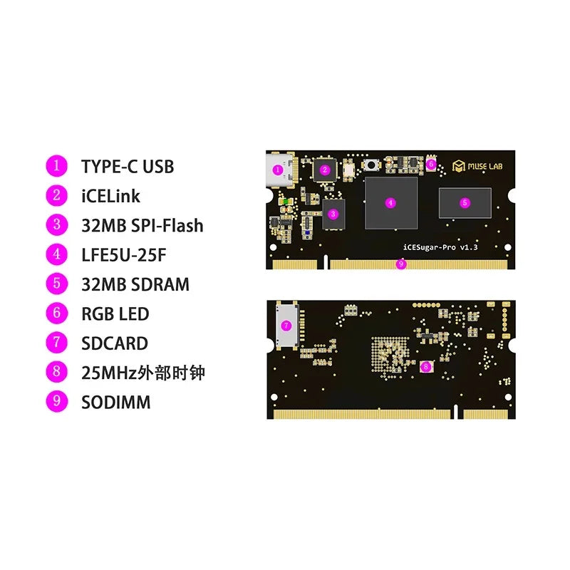 iCESugar-Pro FPGA Development-Board Lattice ECP5 LFE5U FPGA RISC-V Linux SODIMM Module