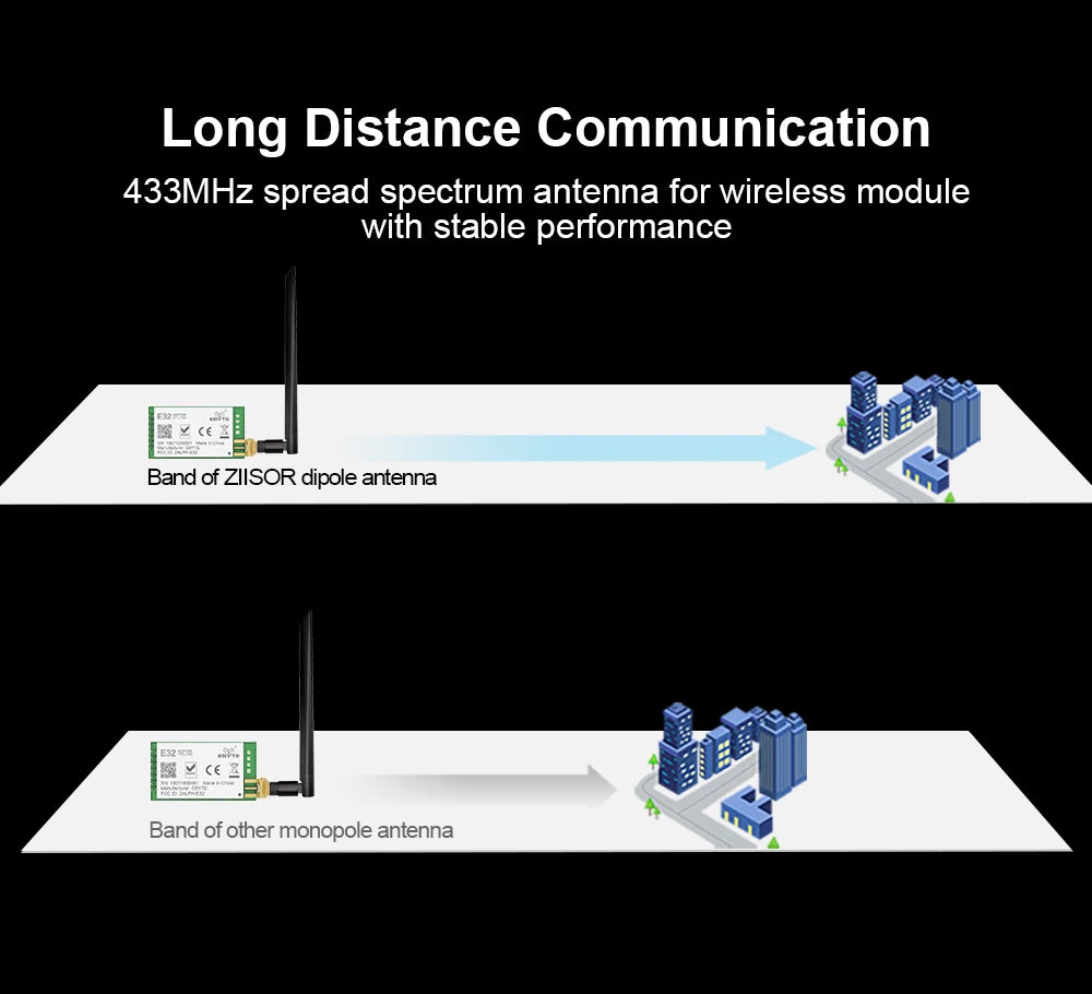 LoRa 868 MHz Antenna for Communication SMA Male 3.5dBi 868MHz Internet Wifi Antena Low VSWR for LoRaWan