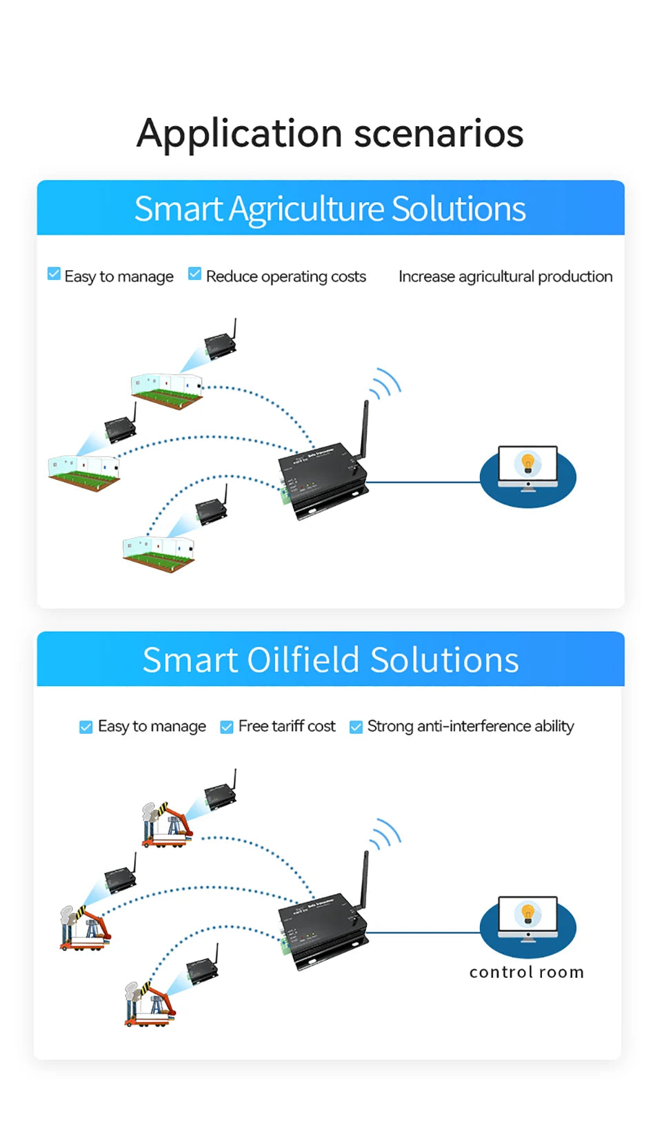 868-915MHz LoRa SX1276 RS485 RS232 Transmitter Receiver E90-DTU(900L20) CDSENET 20/30dbm Long Distance 5/8KM Watchdog