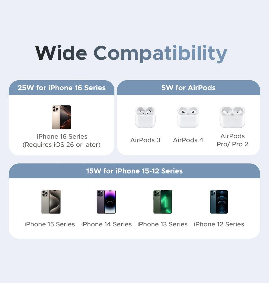 UGREEN Qi2.2 25W 15W 2-in-1 Magnetic Wireless Charger Stand Fast Charging Stand Charger For iPhone 16 17/AirPods Magflow Charger