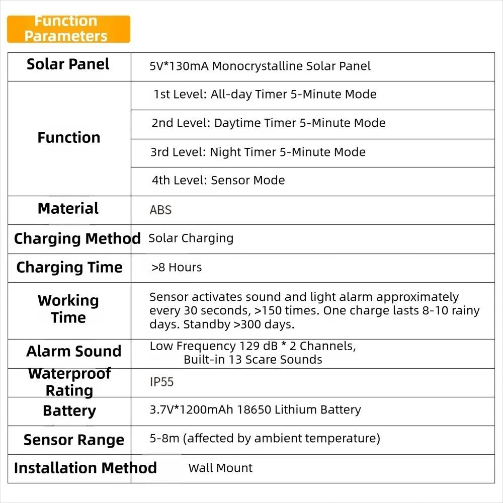129Db Solar Sound Light Motion Sensor Alarm Built in 13Different Siren LED Lamp Solar Infrared Induction Alarm
