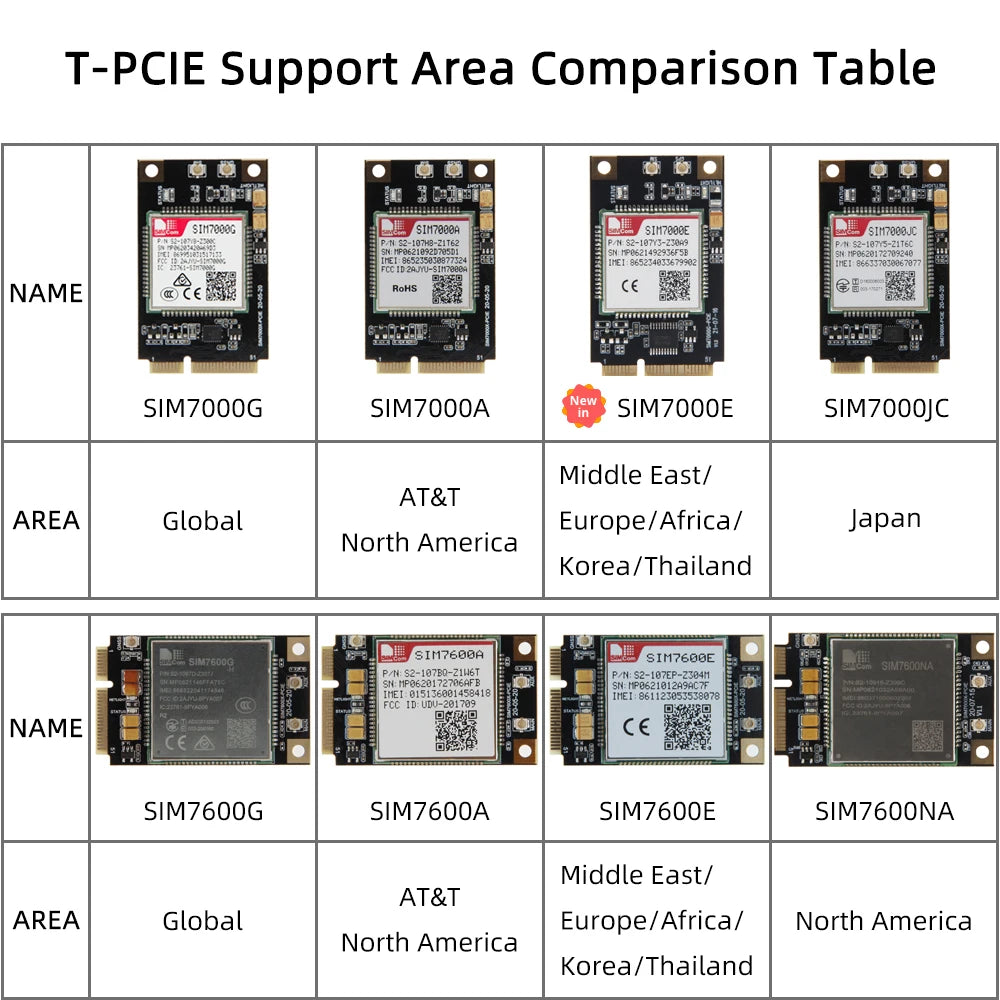 T-PCIE Development Board SIM7000G SIM7000E ESP32 Wireless Module with WIFI Bluetooth Composable Kits