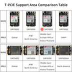 T-PCIE Development Board SIM7000G SIM7000E ESP32 Wireless Module with WIFI Bluetooth Composable Kits