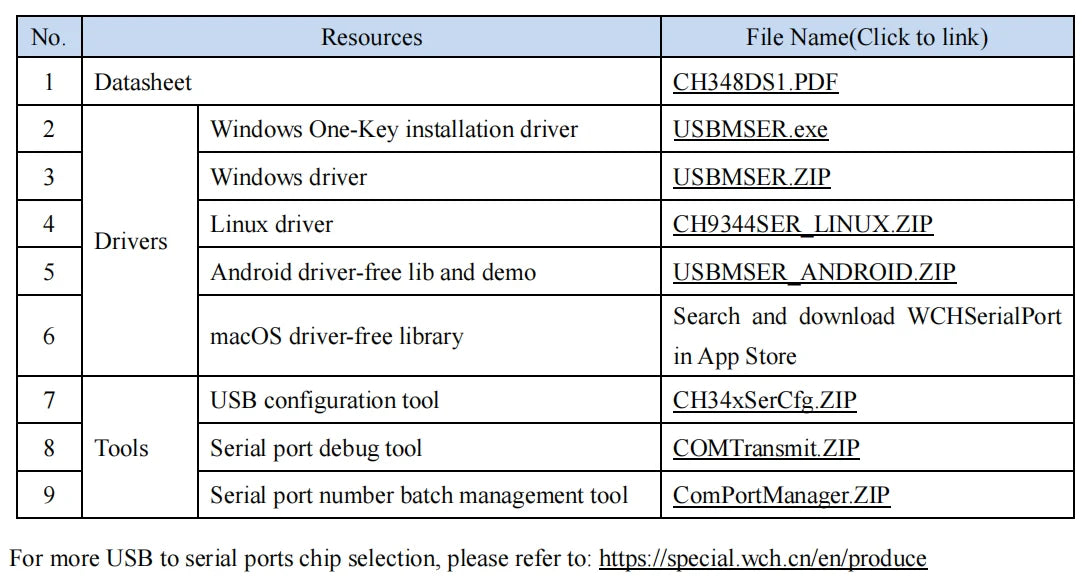 USB to 8-Channel RS485 UART Adapter Board with High-Speed CH348L Controller Chip
