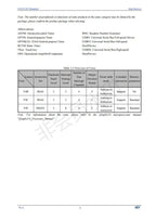CH32V203 Industrial 32-bit RISC-V Enhanced MCU Low Power Microcontroller 10Pcs/Lot