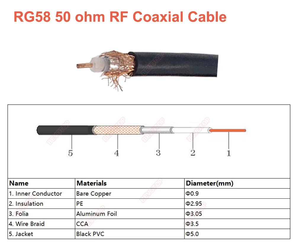 N Type Cable RG58 N Male to N Female Connector Extension Cable Low Loss RG-58 N Cable Male to Female Jumper Pigtail 15cm~30m
