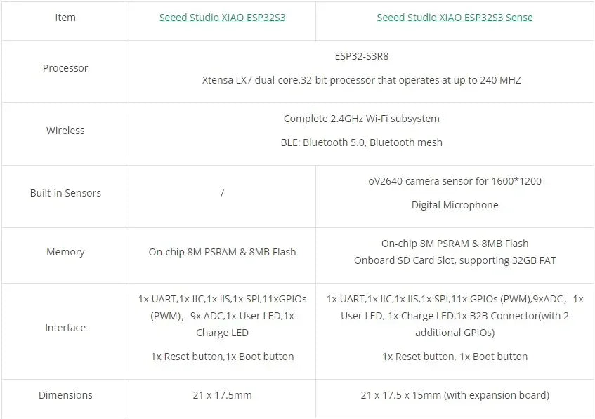 XIAO ESP32S3 / ESP32S3 Sense 2.4GHz WiFi BLE Mesh 5.0 8MB OV2640 Camera Sensor Module Board for Arduino for Seeeduino