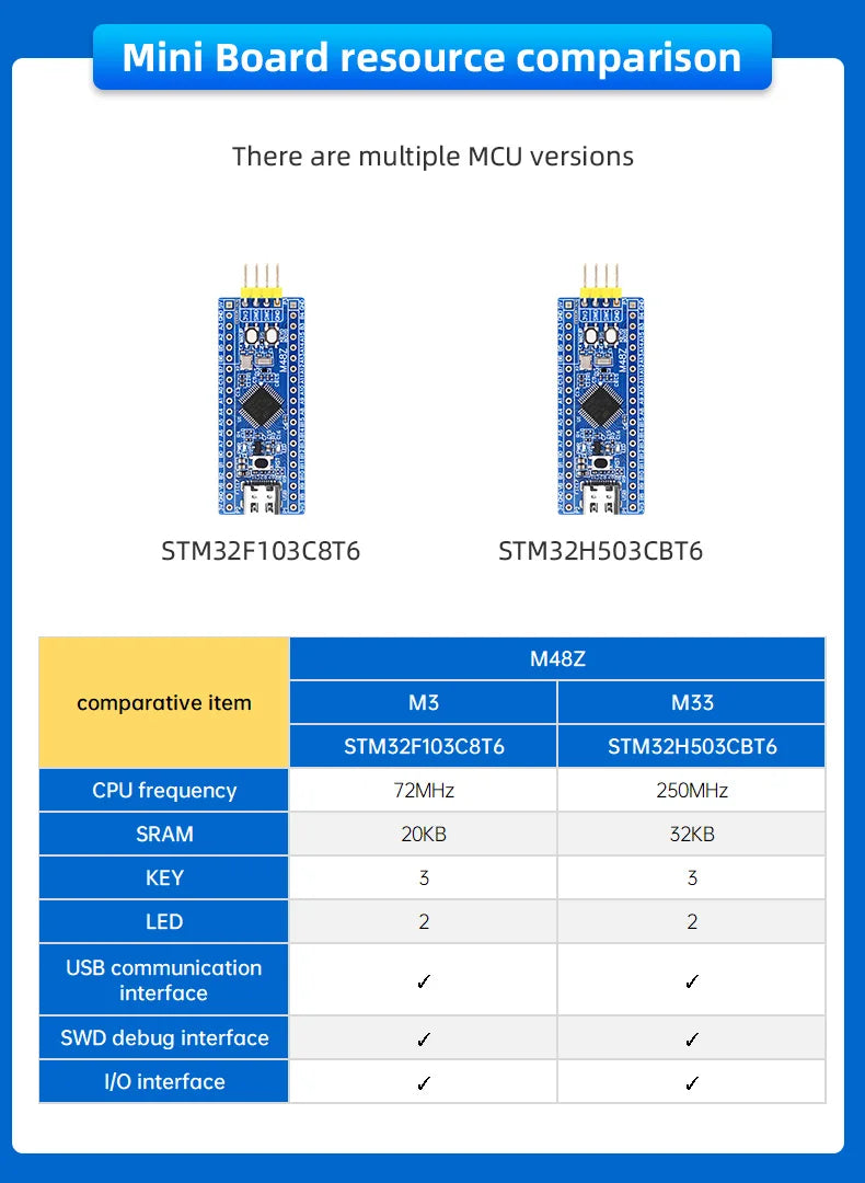 STM32H503CBT6 STM32F103C8T6 ARM STM32 Minimum System Development Board English Tutorial README Explanation
